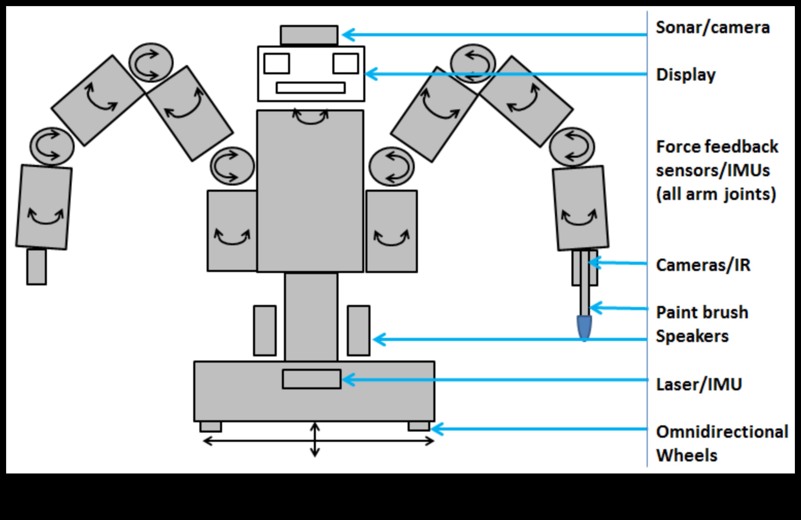 Proiectare pentru impact robotic: artă care lasă o impresie automată durabilă