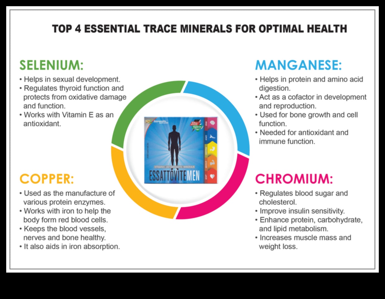 Spectrul mineral: explorarea culorilor sănătății optime