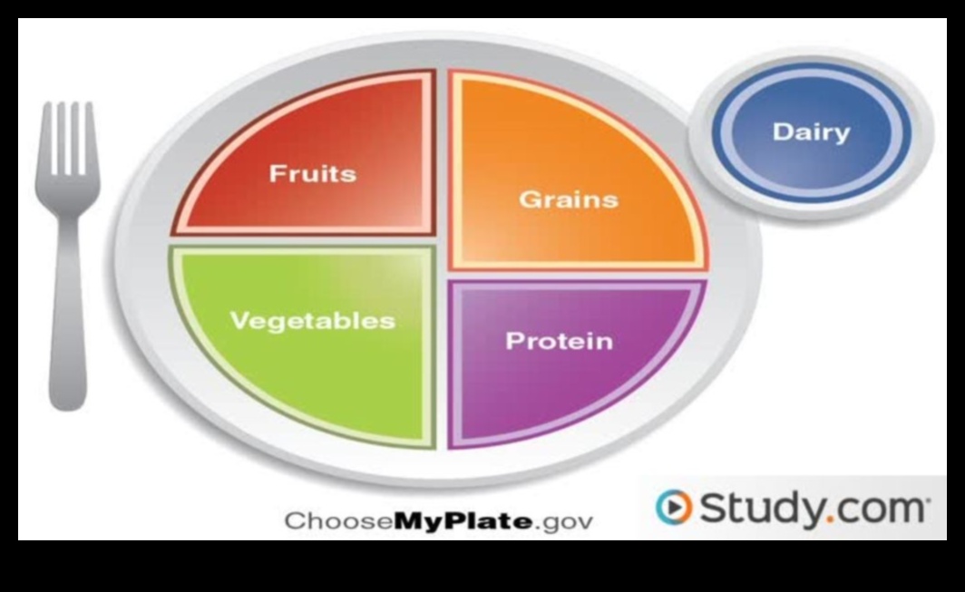 Act de echilibrare: elaborarea unui plan de nutriție personalizat