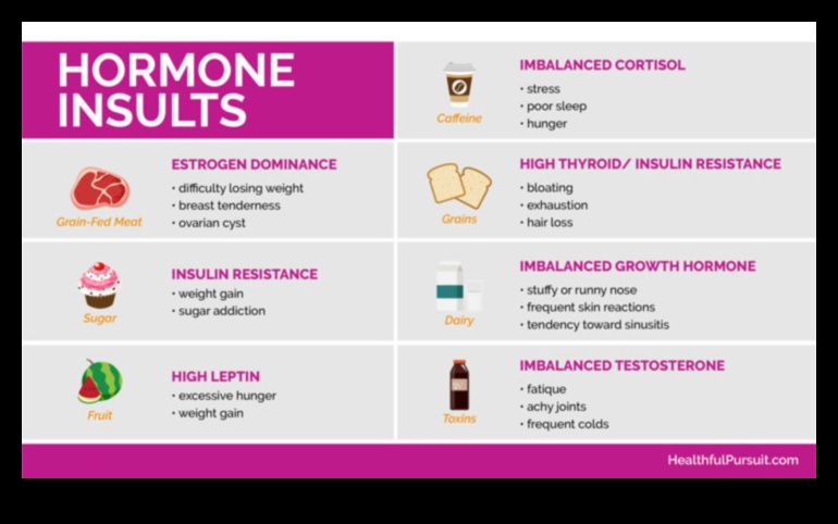 Modificări keto și hormonale: o perspectivă cuprinzătoare