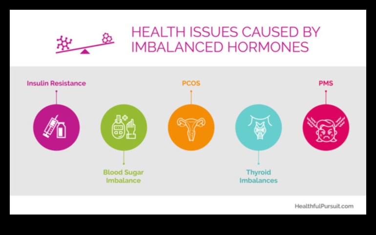 Modificări keto și hormonale: o perspectivă cuprinzătoare