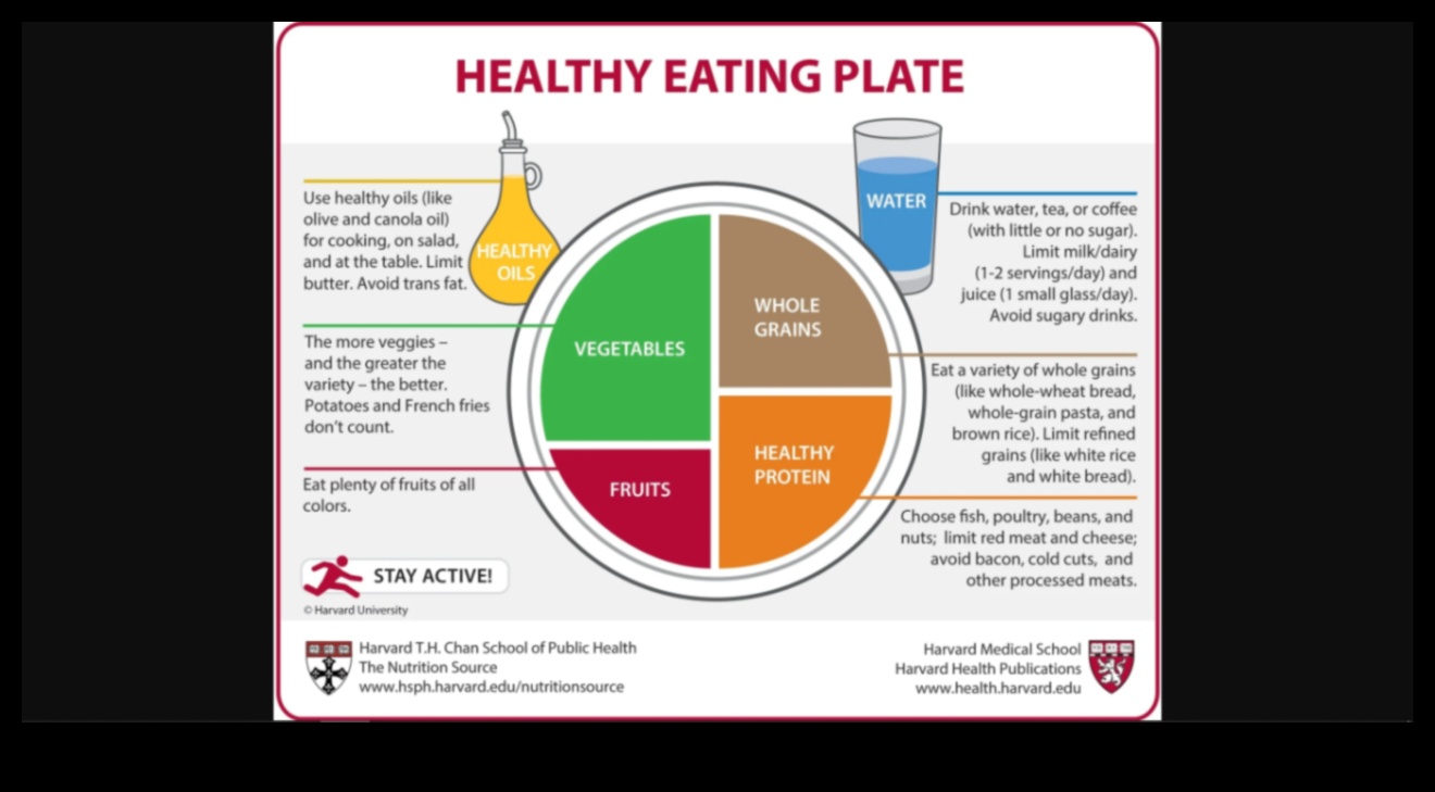 Alimentarea strălucirii: strategii de succes în consiliere nutrițională