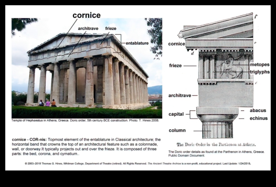 Arhitectură ateniană: coloane, capitale și cornișe