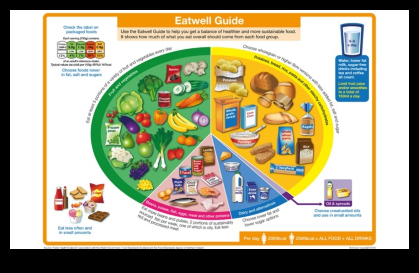 Mâncând bine, trăind bine: elementele esențiale ale valorii nutritive