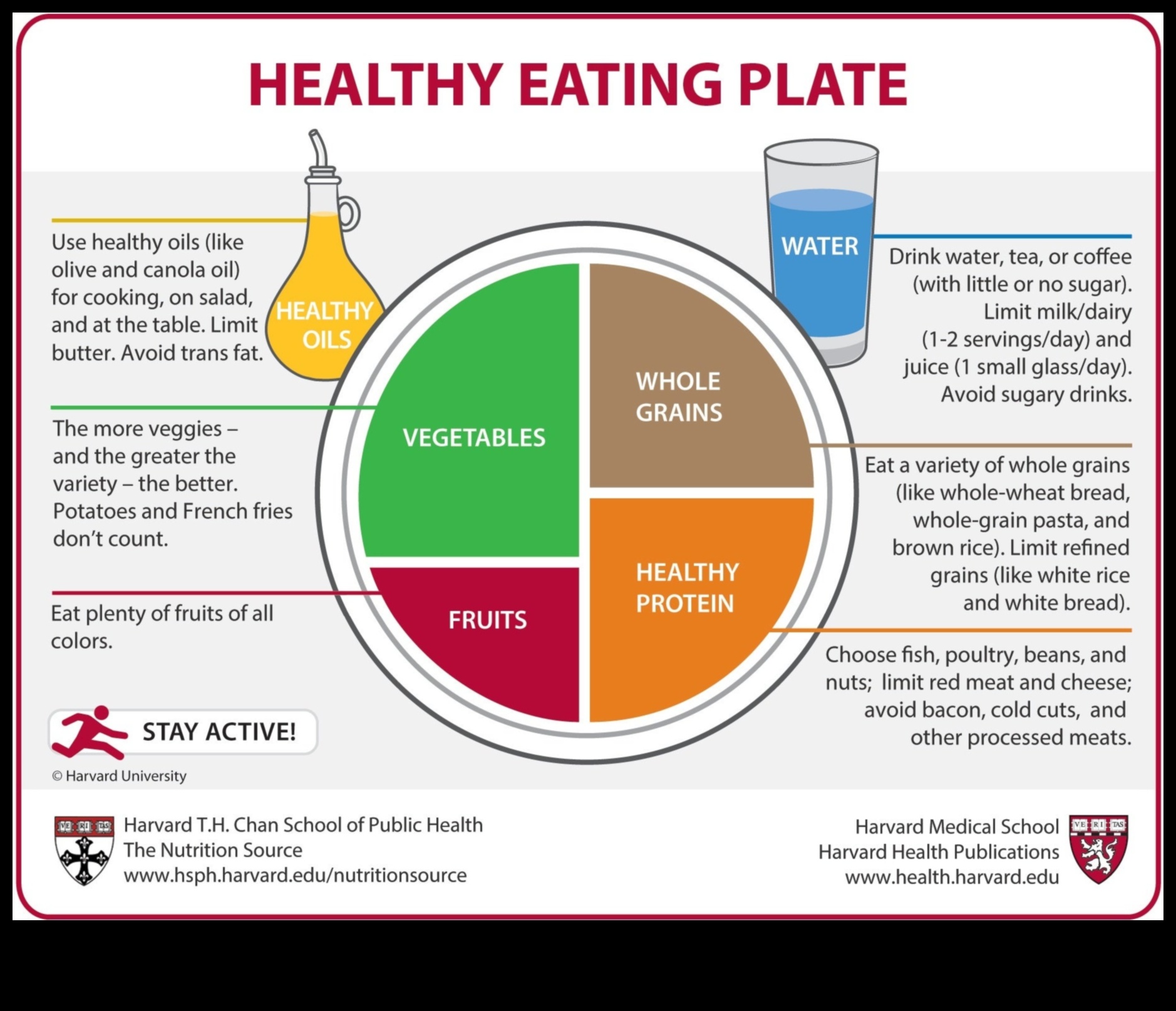 Mâncând bine, trăind bine: elementele esențiale ale valorii nutritive