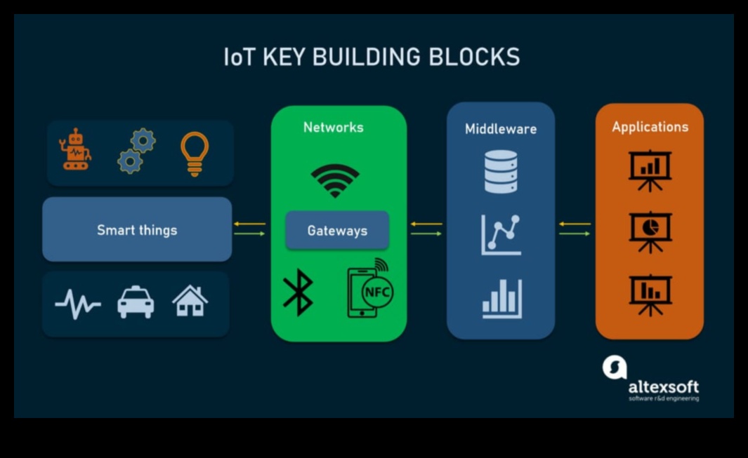 Stăpânirea minimalismului IoT: eficientizarea soluțiilor pentru un impact maxim