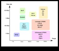 De la concept la cod Un ghid cuprinzător pentru IoT profesional