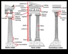 Elementele coloanelor, capitalelor și cornișurilor de arhitectură ateniană