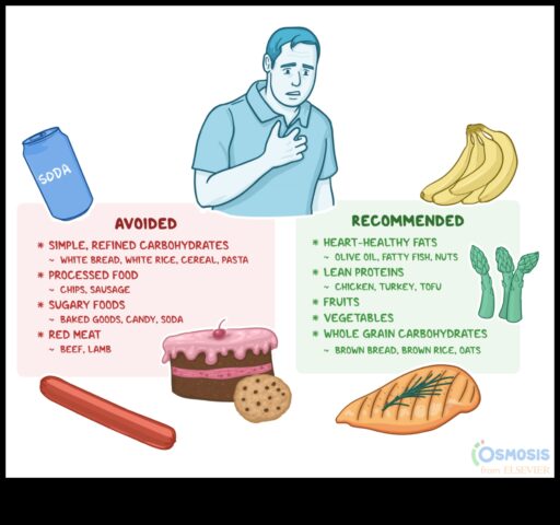 Restricții alimentare Ce să mănânci și să evitați