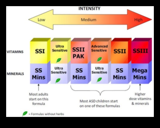 Spectrul mineral Un ghid pentru o sănătate optimă